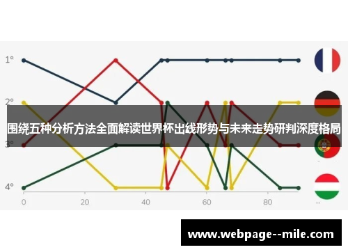 围绕五种分析方法全面解读世界杯出线形势与未来走势研判深度格局