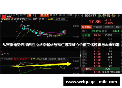 从赛季走势看穆西亚拉状态起伏与拜仁进攻核心价值变化逻辑与未来影响