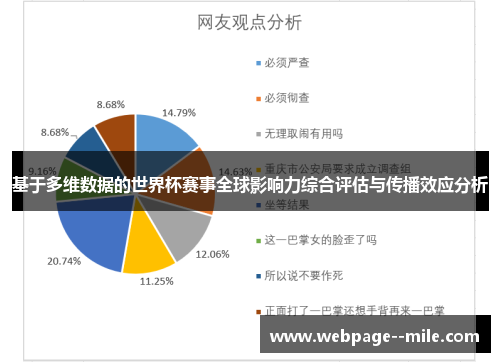 基于多维数据的世界杯赛事全球影响力综合评估与传播效应分析 基于多维数据的世界杯赛事全球影响力综合评估与传播效应分析